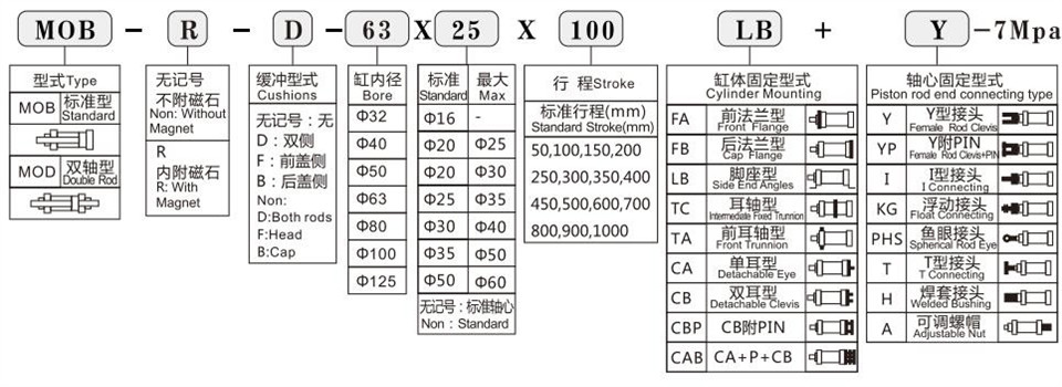 MOB輕型拉桿液壓缸型號命名方式.jpg