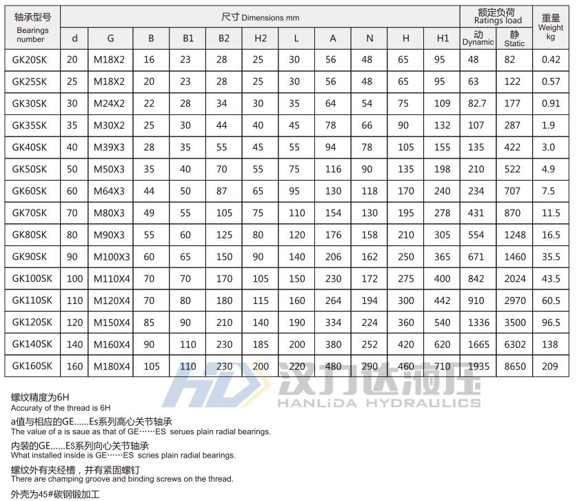 HOB輕型拉桿液壓缸GKSK接頭外形尺寸2.jpg