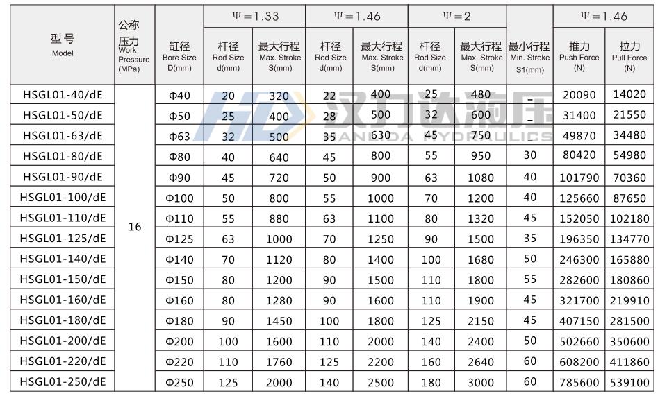 HSG工程液壓缸基本技術參數.jpg